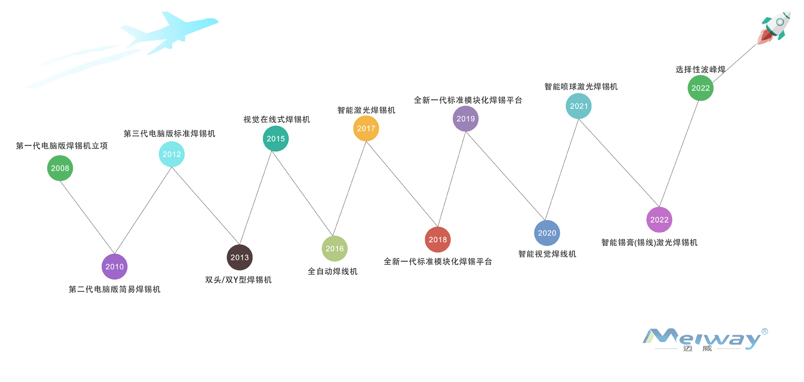 企业介绍